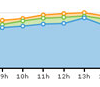 Pare de acompanhar as estatísticas de visitas do seu Blog