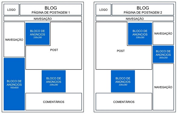 como ganhar mais dinheiro com blog